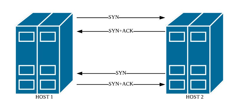 TCP simultaneous open