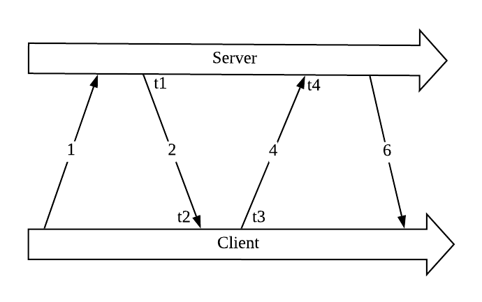 ntp